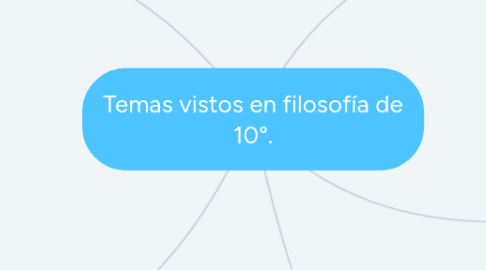 Mind Map: Temas vistos en filosofía de 10°.