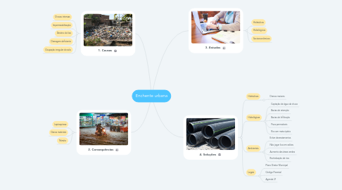 Mind Map: Enchente urbana