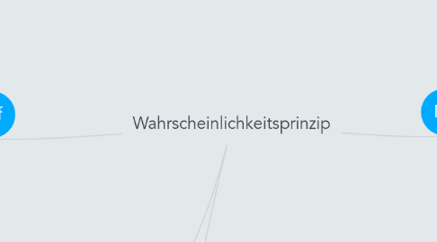 Mind Map: Wahrscheinlichkeitsprinzip