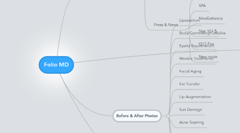 Mind Map: Folio MD