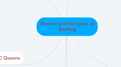 Mind Map: Women and the Sport of Bowling