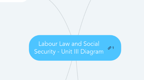 Mind Map: Labour Law and Social Security - Unit III Diagram