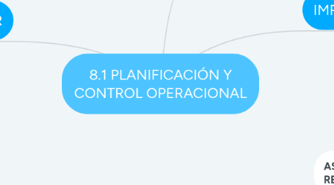 Mind Map: 8.1 PLANIFICACIÓN Y CONTROL OPERACIONAL