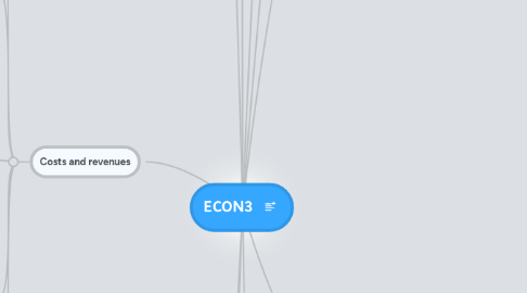 Mind Map: ЕСОN3