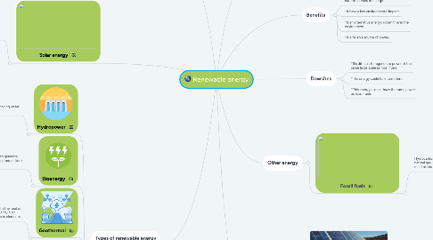 Mind Map: Renewable energy