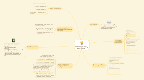 Mind Map: Metodología de la investigación.