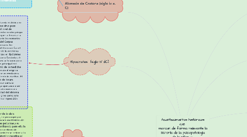 Mind Map: Acontecimientos históricos que  marcan de forma relevante la historia de la psicopatología de la niñez y  la adolescencia