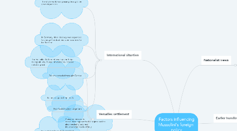 Mind Map: Factors influencing Mussolini's foreign  policy