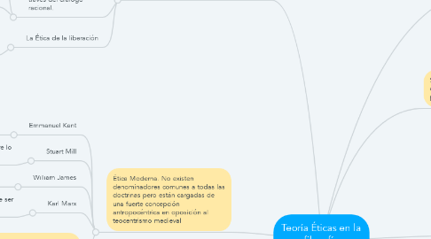 Mind Map: Teoría Éticas en la filosofía Occidental.