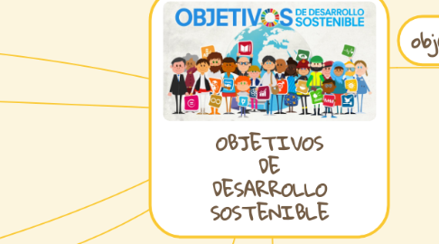 Mind Map: OBJETIVOS DE DESARROLLO SOSTENIBLE
