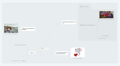 Mind Map: Ineligencia Emocional