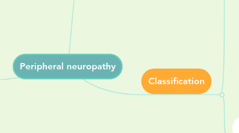Mind Map: Peripheral neuropathy