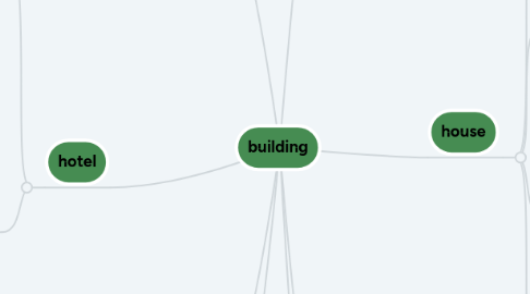 Mind Map: building