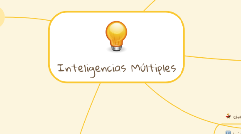 Mind Map: Inteligencias Múltiples