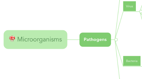 Mind Map: Microorganisms