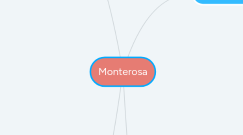 Mind Map: App