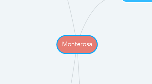 Mind Map: Monterosa