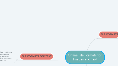 Mind Map: Online File Formats for  Images and Text