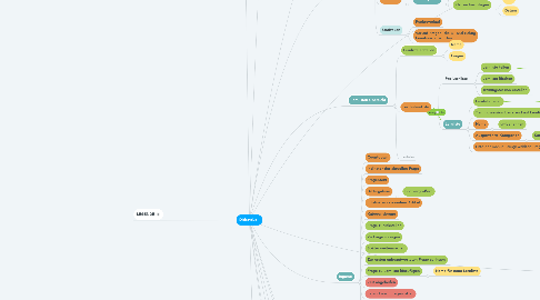Mind Map: Didactduell