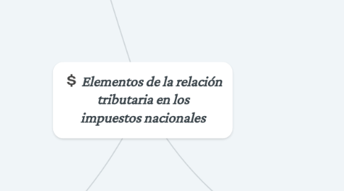 Mind Map: Elementos de la relación tributaria en los impuestos nacionales