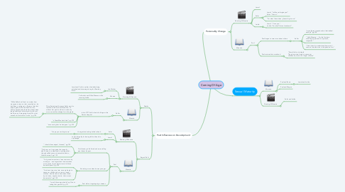 Mind Map: Coming Of Age