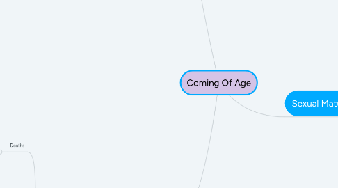 Mind Map: Coming Of Age