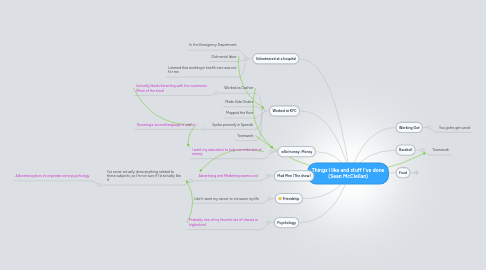 Mind Map: Things I like and stuff I've done (Sean McClellan)