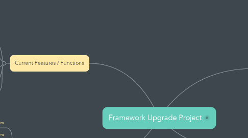 Mind Map: Framework Upgrade Project