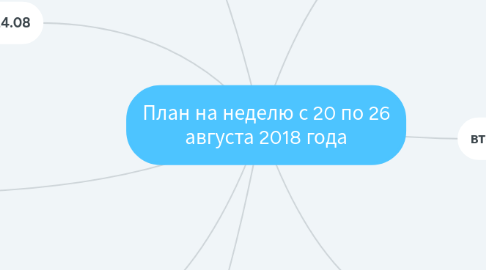 Mind Map: План на неделю с 20 по 26 августа 2018 года