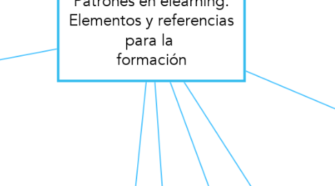 Mind Map: Patrones en elearning. Elementos y referencias para la  formación