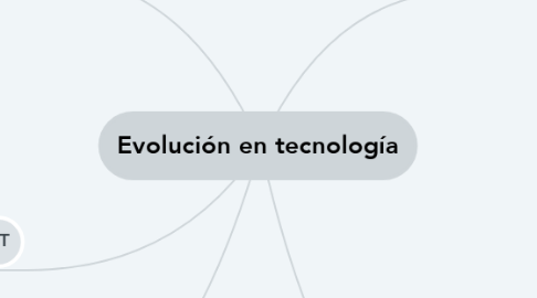 Mind Map: Evolución en tecnología