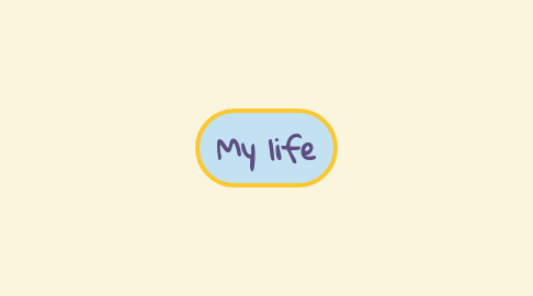 Mind Map: My life