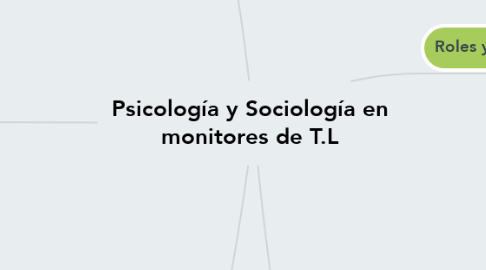 Mind Map: Psicología y Sociología en monitores de T.L