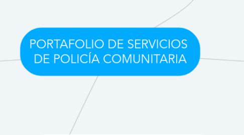 Mind Map: PORTAFOLIO DE SERVICIOS DE POLICÍA COMUNITARIA