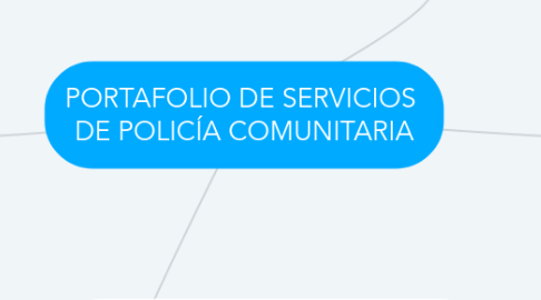 Mind Map: PORTAFOLIO DE SERVICIOS  DE POLICÍA COMUNITARIA