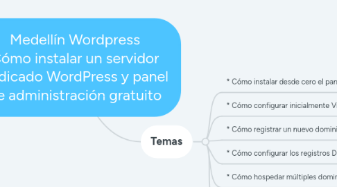 Mind Map: Medellín Wordpress Cómo instalar un servidor dedicado WordPress y panel de administración gratuito