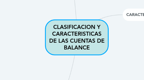 Mind Map: CLASIFICACION Y CARACTERISTICAS DE LAS CUENTAS DE BALANCE