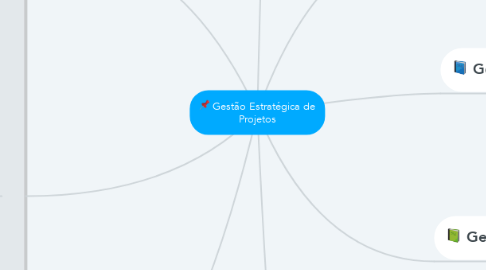 Mind Map: Gestão Estratégica de Projetos