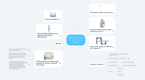 Mind Map: HiPo: Who would make a good leader?