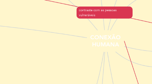Mind Map: CONEXÃO HUMANA