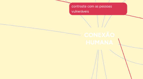 Mind Map: CONEXÃO HUMANA