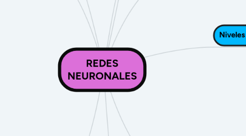 Mind Map: REDES NEURONALES