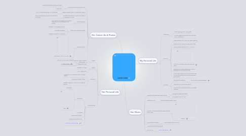 Mind Map: Lorie Line