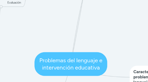 Mind Map: Problemas del lenguaje e intervención educativa