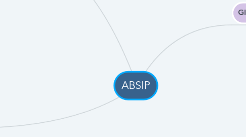 Mind Map: ABSIP