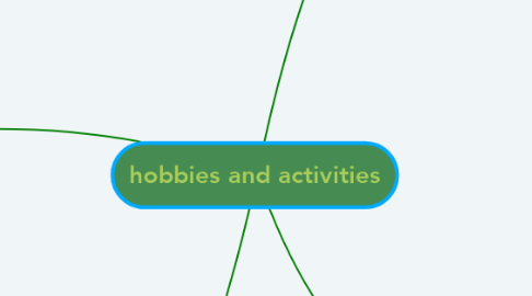 Mind Map: hobbies and activities