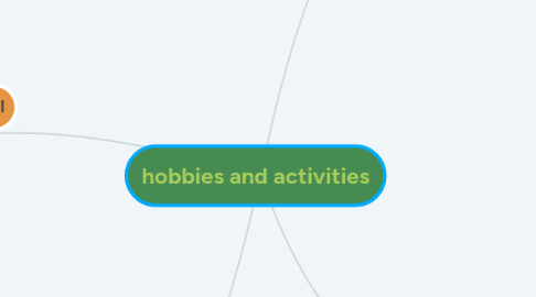 Mind Map: hobbies and activities