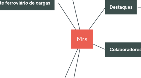 Mind Map: Mrs