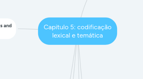 Mind Map: Capitulo 5: codificação lexical e temática