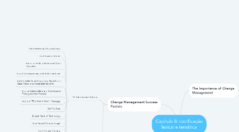 Mind Map: Capítulo 8: codificação lexical e temática